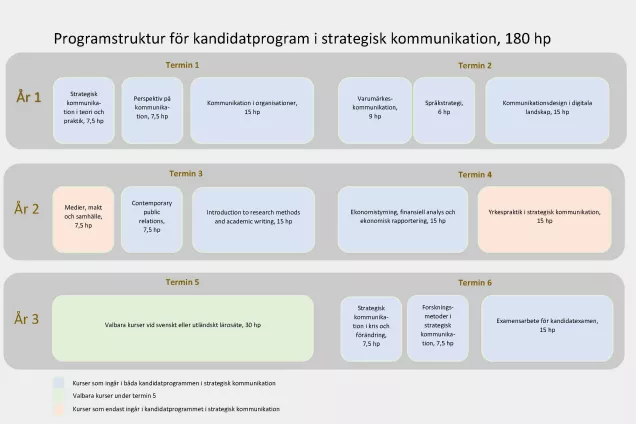 Programstruktur